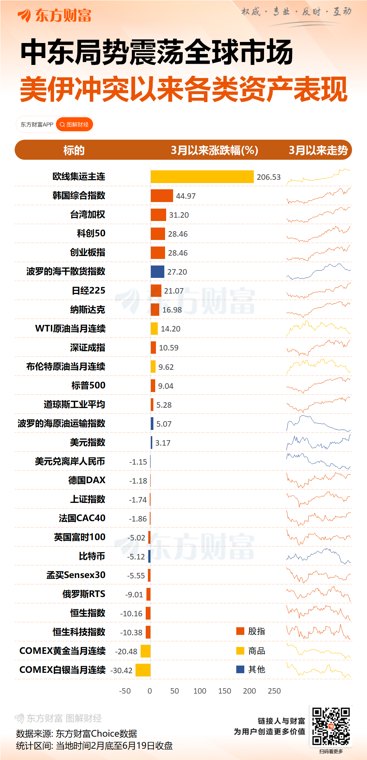 清晨全线跳水!谈判暂停!伊朗最新发声